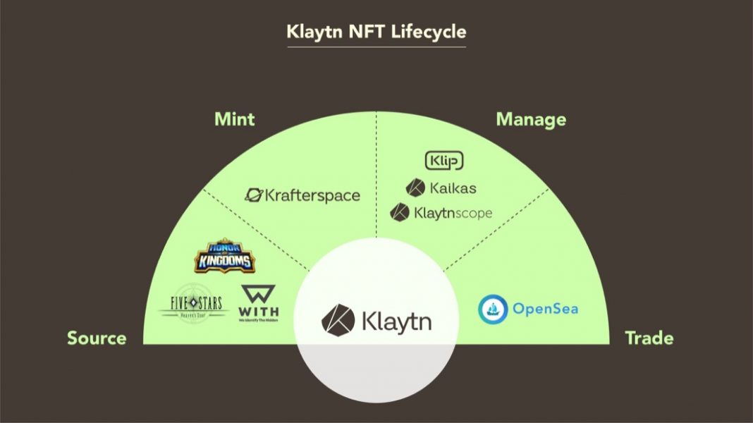 Klaytn NFT Lifecycle
